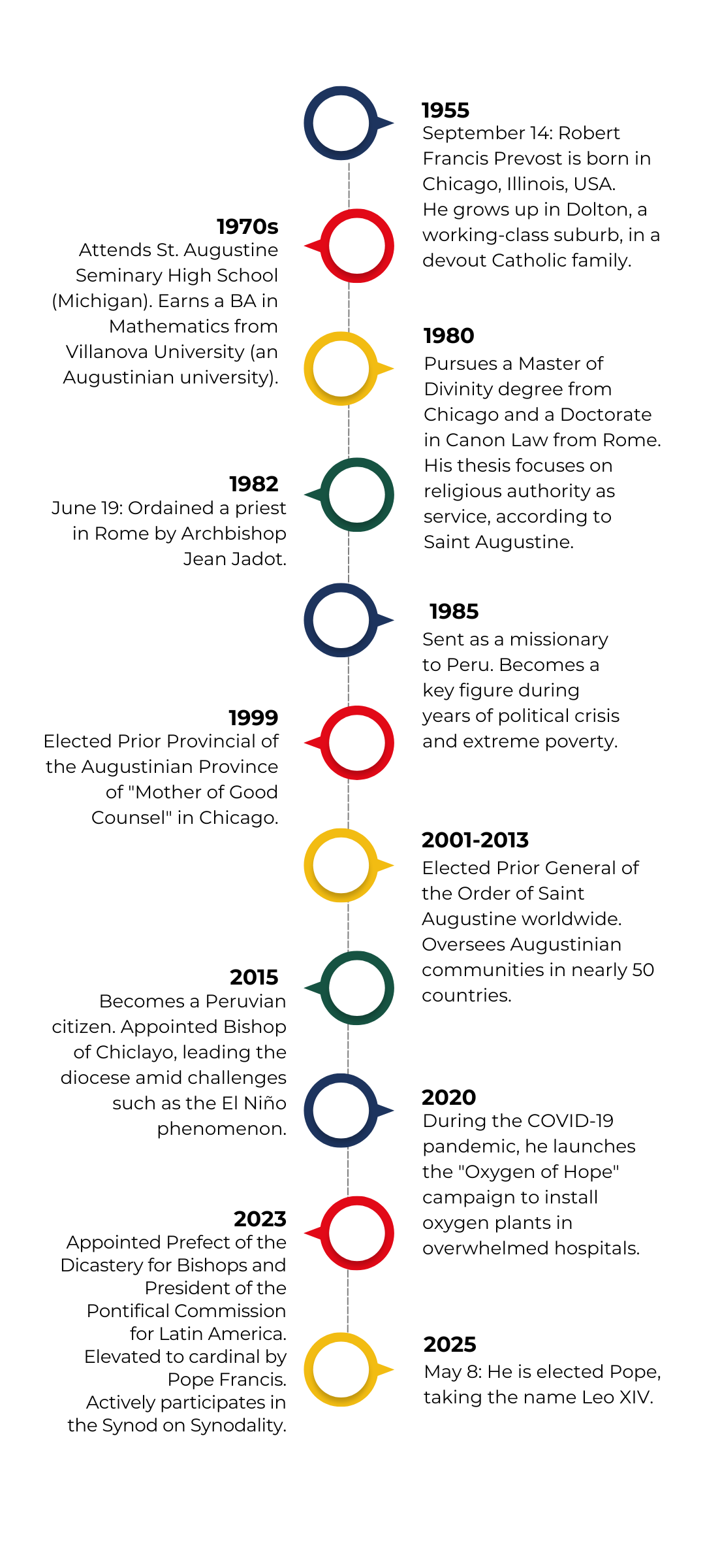 From the Missions to the Chair of Peter (1080 x 2400 px) (1)